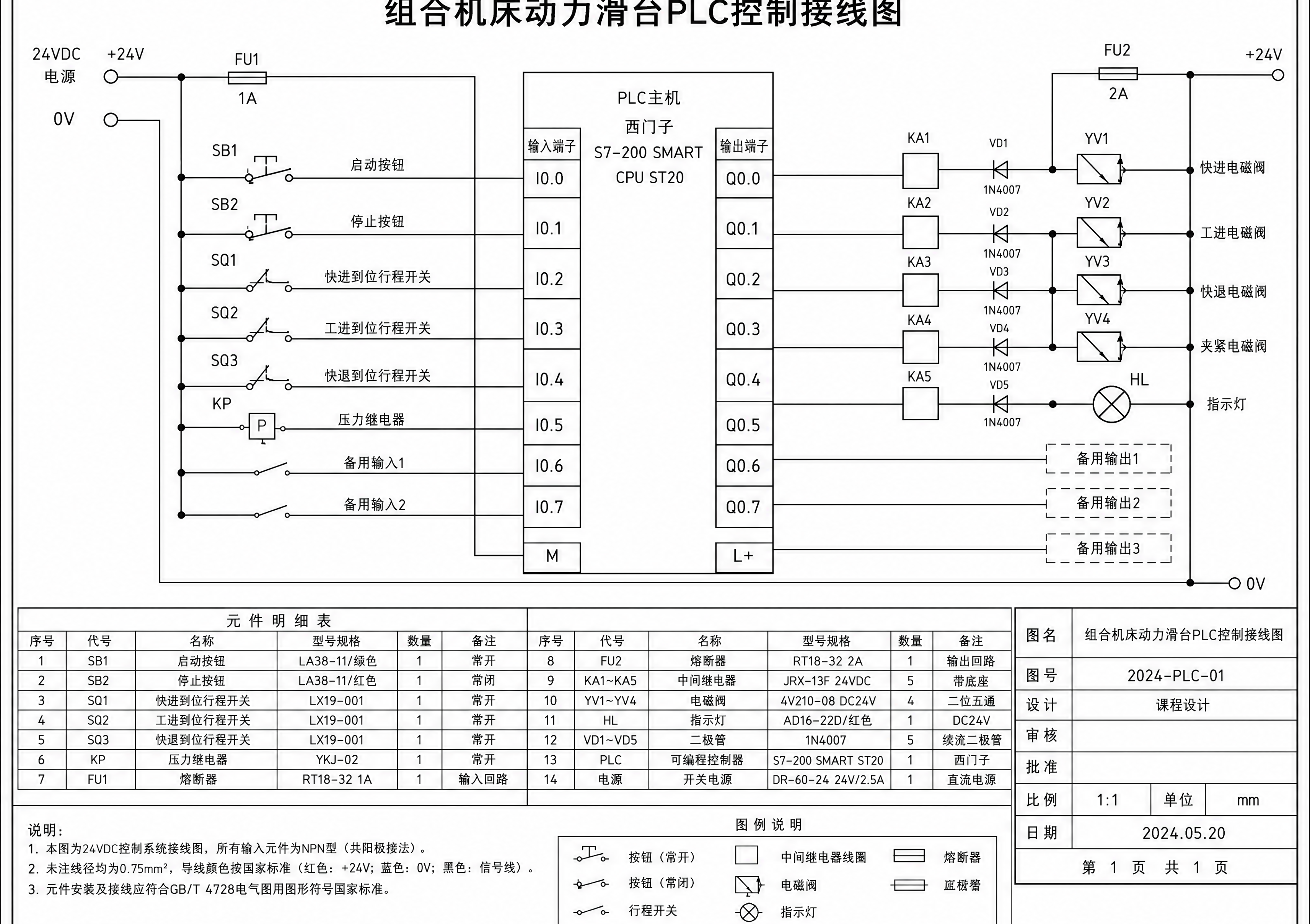 绘制一张专业的组合机床动力滑台PLC控制接线图，采用标准电气C… - 图片创意预览
