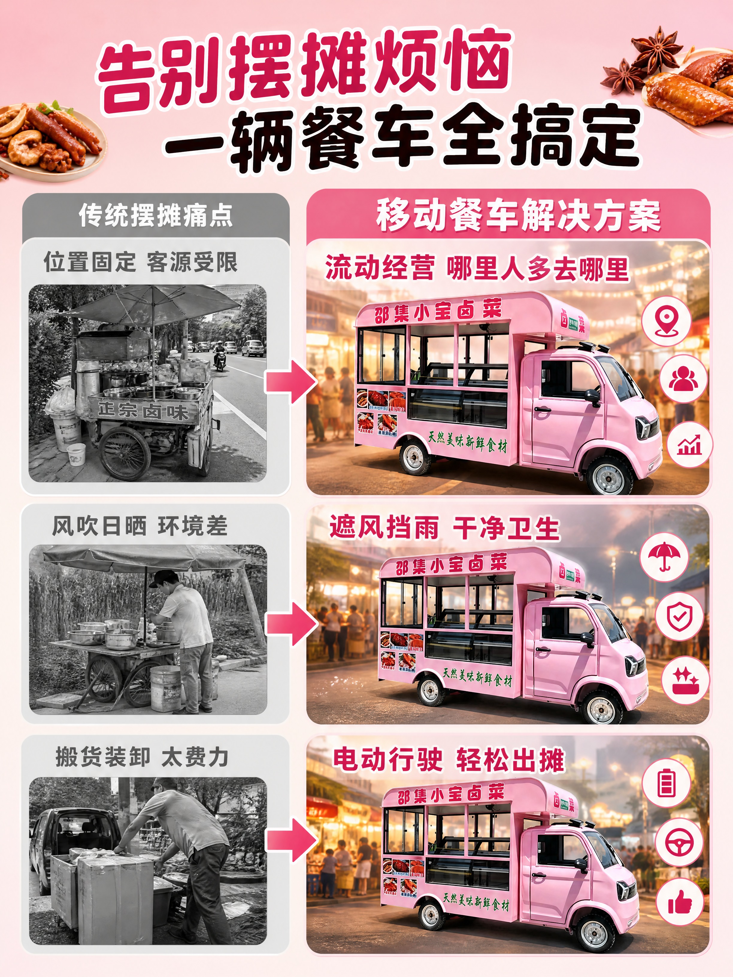 [商品] 使用【图3】粉色电动四轮卤菜餐车右侧面视角；保留车身… - 图片创意预览
