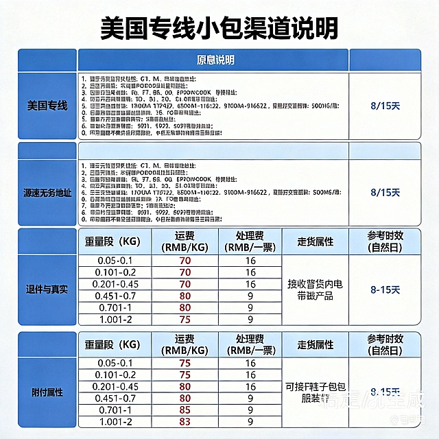 做十张不同字体风格图片，依然是商务风，