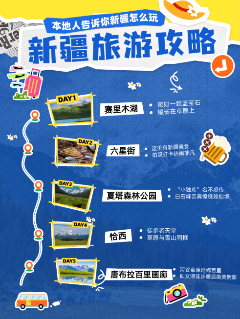 夏日新疆报团游小团旅游路线行程安排攻略小红书封面预览效果