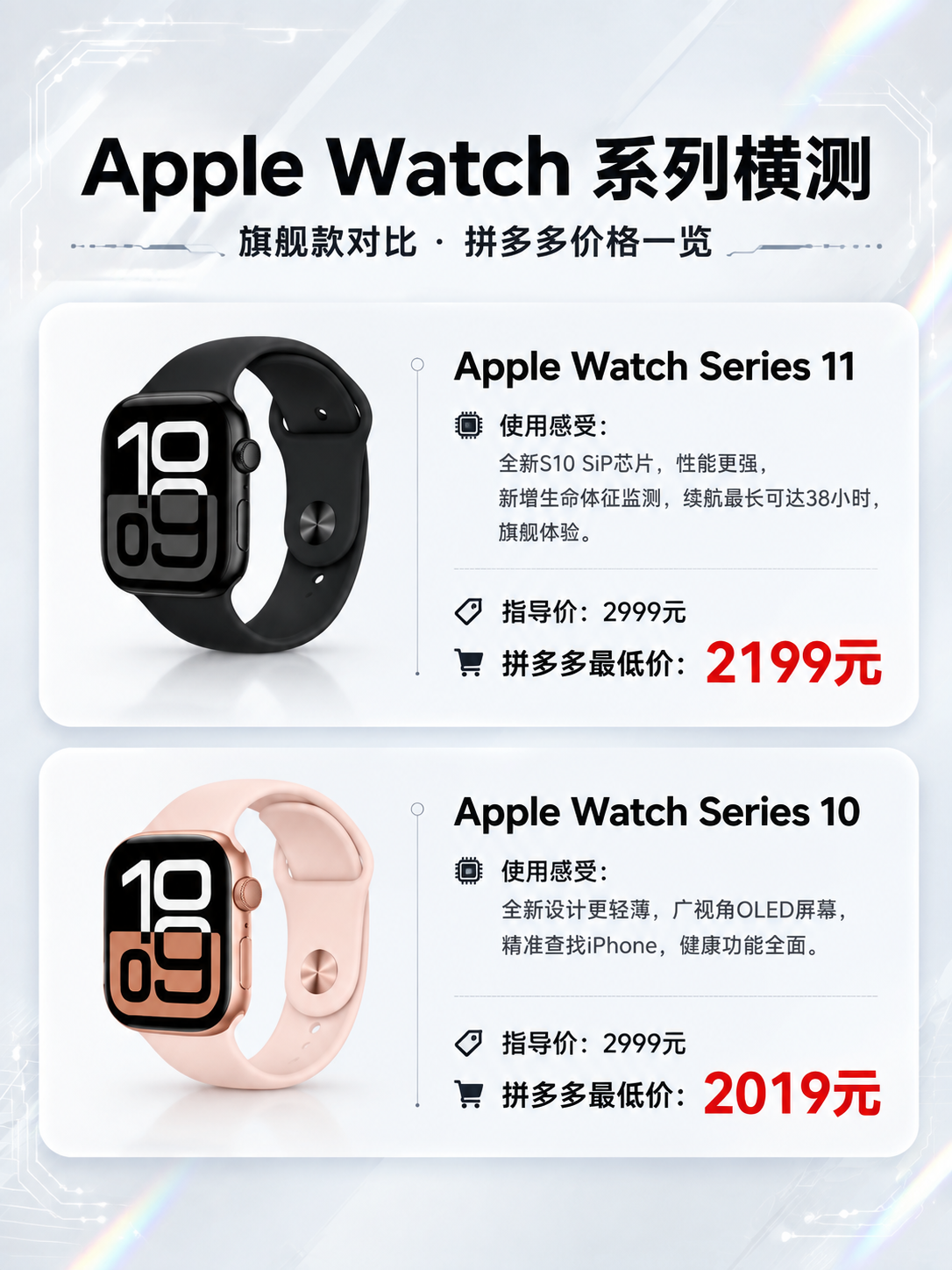 Apple Watch系列横测海报，第1张：Series 11… - 图片创意预览