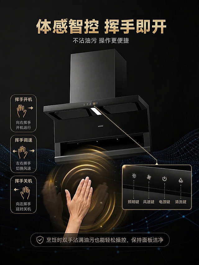[第7张] 详情页智能操控-体感挥手智控+触控面板操作展示。本张使用【图1】作为产品主体。
[氛围/风格] 科技智能风，深色背景+手势交互光效，未来感十足，高端质感。
[元素布局] 抽油烟机位于画面中央偏上，占比约45%；下方有一只手在机身前方挥动，手势周围有金色发光波纹/光环交互效果，表示体感操控；机身上触控面板区域放大特写，显示触控按键亮起；背景为深黑色渐变+科技感网格线。
[光影质感] 产品正面柔光打亮，手势交互区域有金色发光波纹效果，触控面板背光亮起，整体科技感强。
[配色色系] 全局底色 #0F0F0F 深黑；主色黑色机身；辅助色金色交互光效、白色触控灯光；点缀色蓝色科技网格。
[视角构图] 产品正面微侧视，手势位于下方，阅读动线从上到下。
[文字版式] 顶部主标题「体感智控 挥手即开」金色粗体居中；副标题「不沾油污 操作更便捷」浅灰小字；左侧说明：「挥手开机」「挥手调速」「挥手关机」三个步骤，配手势图标；右侧触控面板放大图标注：「照明键」「风速键」「电源键」「清洗键」；底部说明文字：「烹饪时双手沾满油污也能轻松操控，保持面板洁净」；文字不遮挡产品主体。
[比例分辨率] 3:4竖版比例，宽度1200，高度1600，4K分辨率，文字清晰可辨，高清画质。
[负向提示词] 产品变形，手势不自然，水印，文字错乱，光效过度。