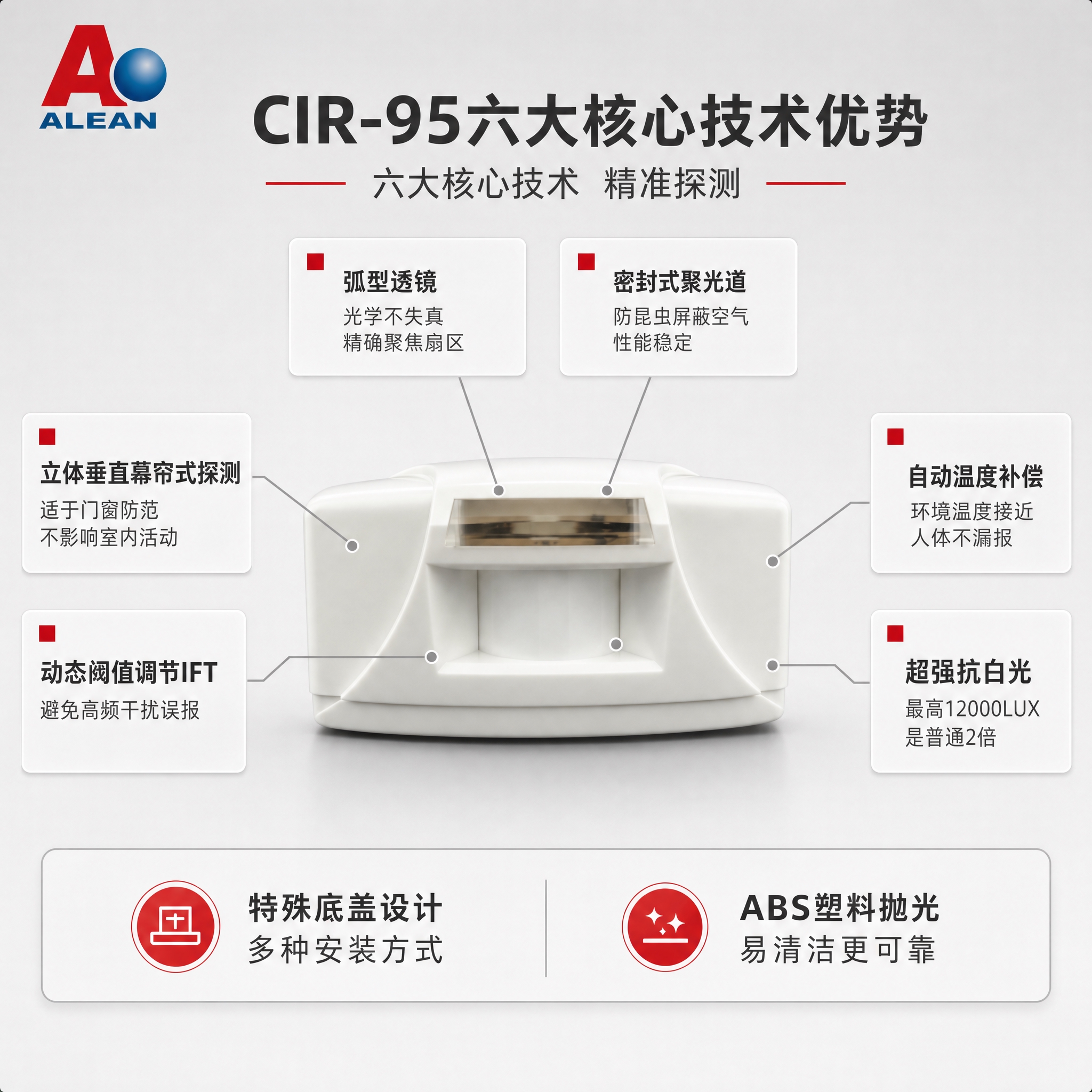 [主图-2] 核心技术亮点图，主题为CIR-95六大核心技术优… - 图片创意预览