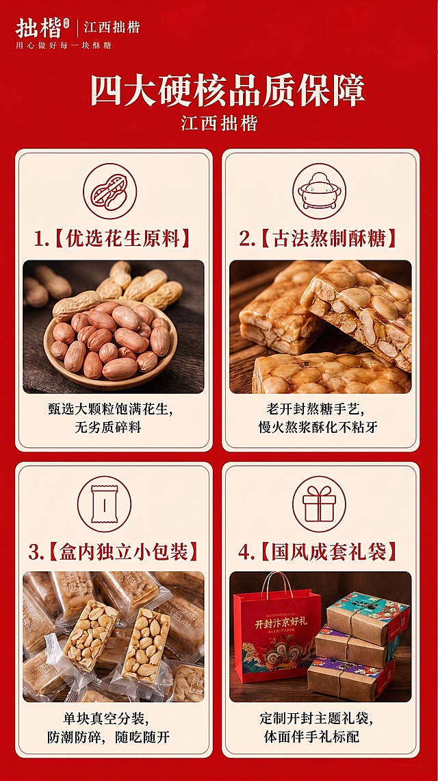 这是一张江西拙楷酥糖的四大硬核品质保障四宫格详情图，需要替换内容：1. 第二格图片换成https://1.png这张花生酥糖图片，保持第二格的位置和文案不变；2. 第三格图片换成https://2.png这张打开的包装独立装图片，保持第三格的位置和文案不变；3. 第四格里面的红色礼袋换成https://3.png这个红色“开封汴京好礼”手提礼袋图片，保持礼盒和整体布局不变，整体保持原图的红底国风设计风格，排版不变，替换对应位置图片后保持整体协调自然