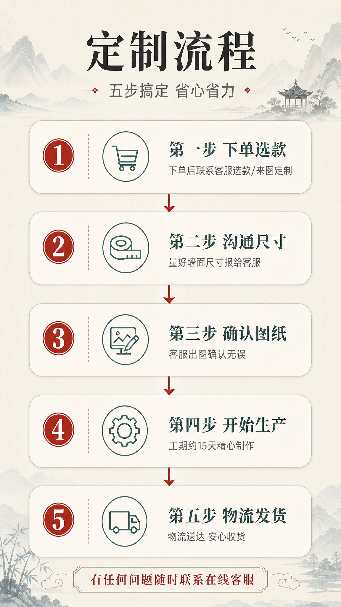 [商品] 本页为流程信息页，无需产品主体图；使用流程图式版式呈… - 图片创意预览