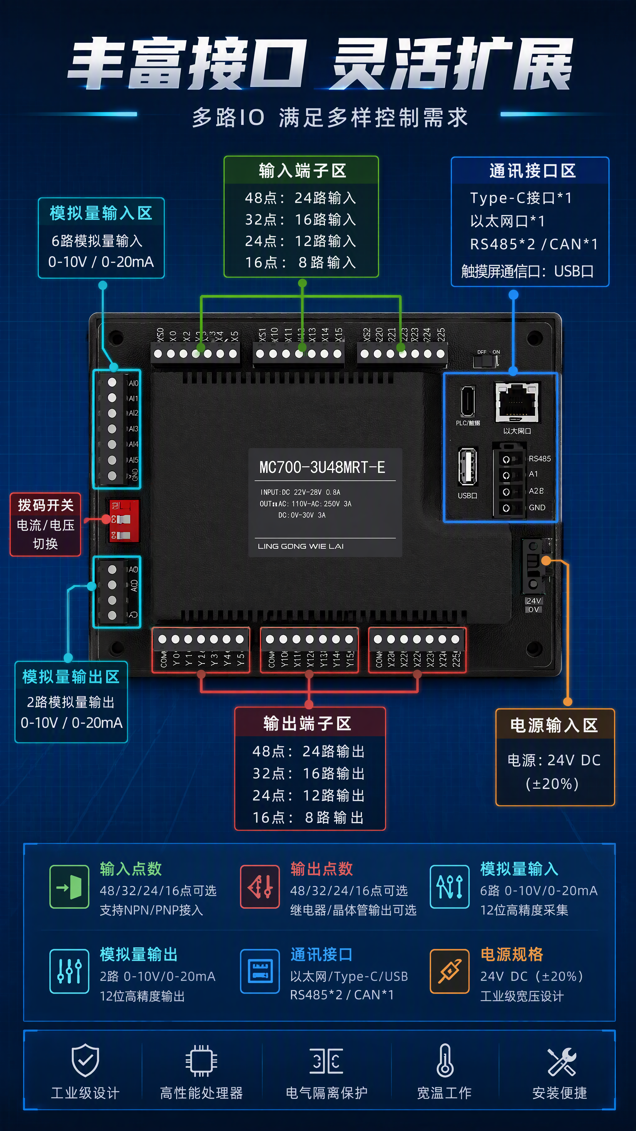 详情页接口与IO详解页，工业技术图解风格，深蓝底色。画面中央展… - 图片创意预览
