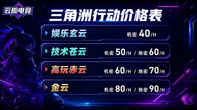 基于深色电竞风格背景，生成一张三角洲行动价格表海报。横版16:9比例。

背景：深色蓝紫色电竞风格背景，科技感光效粒子，炫酷大气，延续KOOK频道背景的视觉风格。左上角有"云栀电竞"小字logo。

主标题：画面上方居中"三角洲行动价格表"，白色粗体大字，带轻微蓝色发光效果，醒目突出。

价格列表：主标题下方，纵向排列4个价格档位，每个档位一个横条卡片，半透明深色玻璃质感，左对齐档位名称，右对齐价格：

1. 娱乐玄云 - 机密40/H
2. 技术苍云 - 机密50/H / 绝密60/H
3. 高玩赤云 - 机密60/H / 绝密70/H
4. 金云 - 机密80/H / 绝密90/H

每个档位名称用不同颜色区分（玄云用浅蓝、苍云用青色、赤云用橙红、金云用金色），价格数字用白色或亮色突出。卡片之间间距均匀，整体对齐整齐。

整体风格：深色电竞风，蓝紫配色，科技感光效，价格清晰醒目，专业大气。画面中所有数字必须精确渲染，文字准确无误。