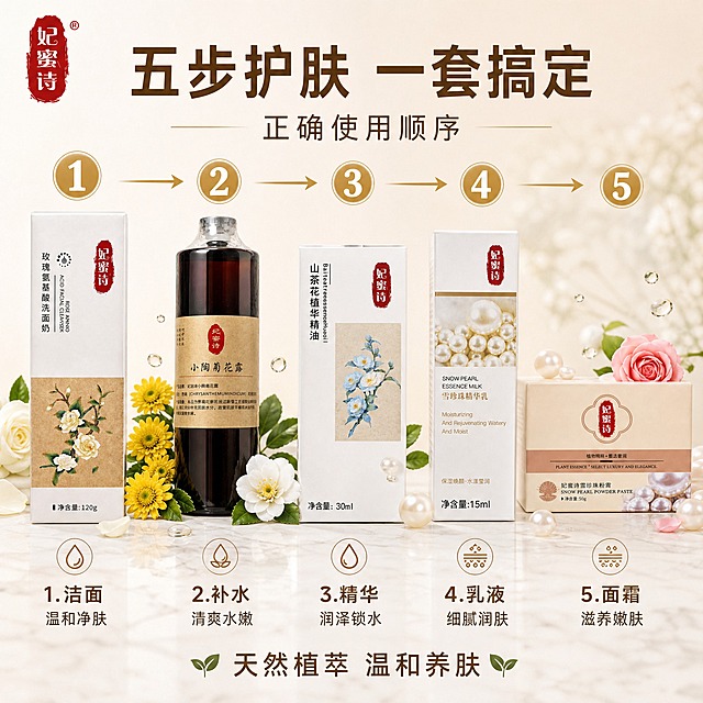 [单张主图] 妃蜜诗植萃护肤五件套 护肤步骤教学主图 清晰展示使用顺序 让顾客一眼看懂护肤流程
[画面主体] 五件护肤产品按正确使用顺序从左到右横向排列，依次为：第1步玫瑰氨基酸洗面奶（白色长方盒）、第2步野菊花蒸馏纯露（深棕色大瓶）、第3步山茶花植萃精华油（白色方盒）、第4步雪珍珠精华乳（白色长方盒带珍珠图案）、第5步雪珍珠粉膏（米色方盒）。每件产品上方有醒目的圆形步骤编号「1 2 3 4 5」，产品之间用金色箭头连接，表示使用顺序。产品群居中，占画面约55%，每件产品外观、颜色、包装、Logo与输入图完全一致。
[构图版式] 采用顶部大标题型版式，顶部25%放品牌和主标题，中部55%放五步产品排列+步骤编号+箭头，底部20%放每步功效说明。信息层级清晰，步骤感强。
[场景元素] 背景为干净的米白到浅香槟渐变，高级简约。产品放置在浅色大理石台面上，底部有柔和接触阴影。左上角安全区放妃蜜诗红色印章Logo。产品周围点缀少量对应植物元素：洗面奶旁白色玫瑰花瓣、纯露旁黄色小菊花、精华油旁白山茶花、精华乳旁珍珠、粉膏旁粉色玫瑰，少量轻盈水滴增加水润感。
[文案版式] 顶部居中主标题分两行：第一行超大字「五步护肤 一套搞定」，第二行稍小「正确使用顺序」。每件产品下方对应一行功效文字：1.洁面 温和净肤 2.补水 清爽水嫩 3.精华 润泽锁水 4.乳液 细腻润肤 5.面霜 滋养嫩肤。底部一行总结文案「天然植萃 温和养肤」。步骤编号为金色圆形底白色数字，醒目清晰。箭头为金色细箭头，指向使用方向。
[光影质感] 柔和自然光从上方均匀照射，产品表面有自然高光，玻璃纯露瓶通透有反光，纸盒有真实纸质纹理，整体光影干净均匀，商业摄影质感，突出产品与步骤信息。
[配色字体] 主色：米白+香槟金+妃蜜诗红；辅助色：植物绿、花色点缀。字体选用干净的无衬线粗体，步骤编号最大最醒目，主标题次之，功效说明清晰易读，整体专业靠谱。
[比例分辨率] 1:1正方形，2K分辨率，文字清晰可辨，步骤编号醒目。
[负向提示词] 产品变形、包装错字、Logo变形、步骤顺序错误、箭头方向错误、主体模糊、悬浮、水印、杂乱背景、多余人物、低清晰度、产品颜色偏差