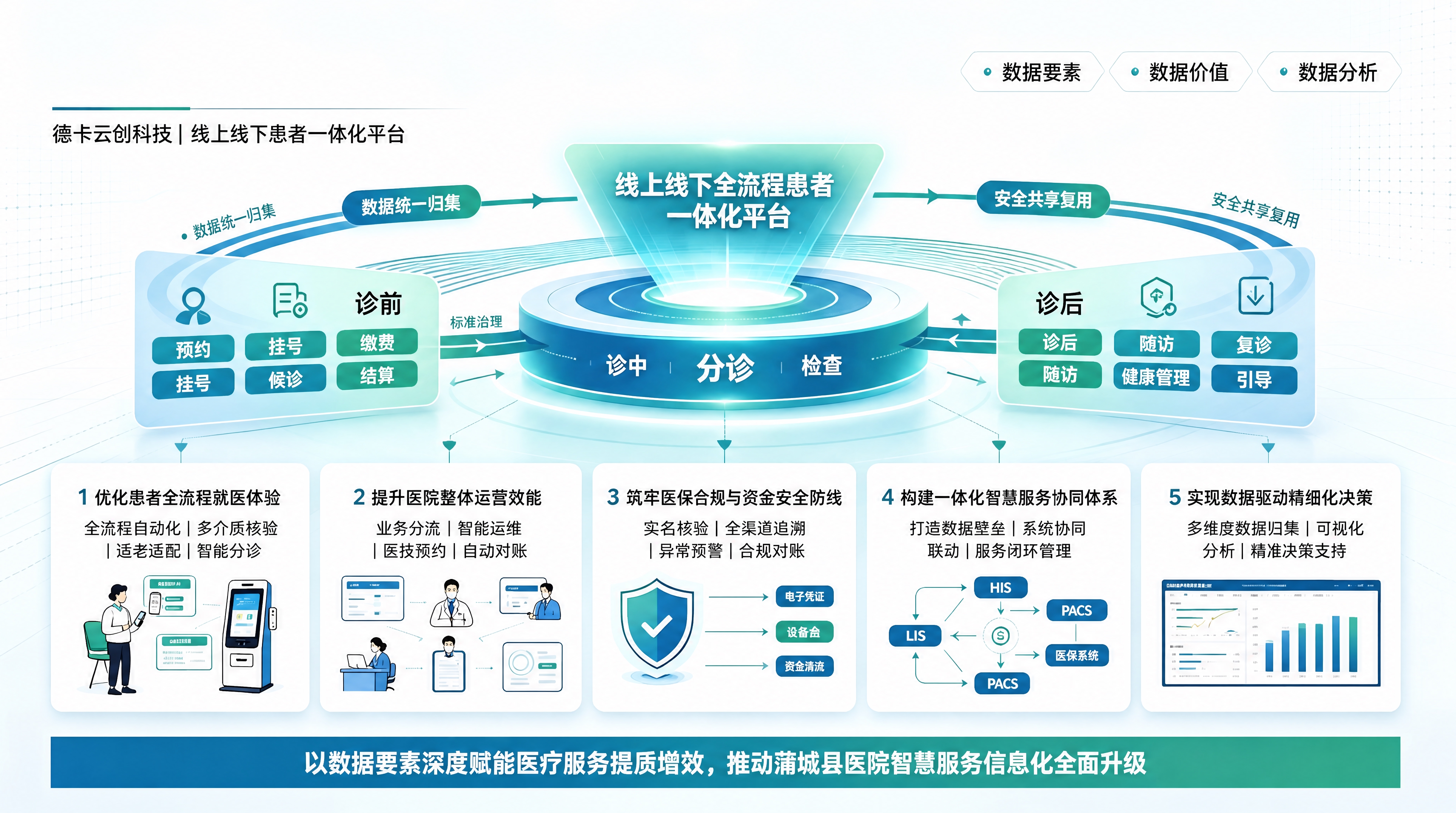 修复图片中所有乱码文字，将乱码替换为清晰可读的正常中文文字，保… - 图片创意预览