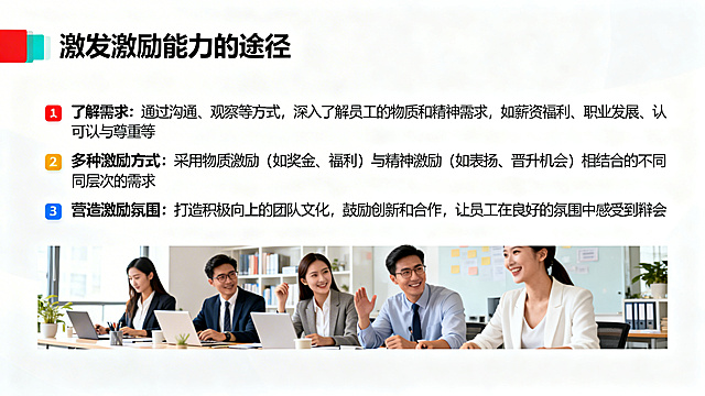 PPT内容页，标题为"激发激励能力的途径"，文字分点排版，每个要点前用不同颜色小图标区分：文字要点："了解需求：通过沟通、观察等方式，深入了解员工的物质和精神需求，如薪资福利、职业发展、认可与尊重等。多种激励方式：采用物质激励（如奖金、福利）与精神激励（如表扬、晋升机会）相结合的方式，满足员工不同层次的需求。营造激励氛围：打造积极向上的团队文化，鼓励创新和合作，让员工在良好的氛围中感受到激励。"，页面下方插入一张员工在积极氛围中工作的全景图片，增强感染力和视觉层次感