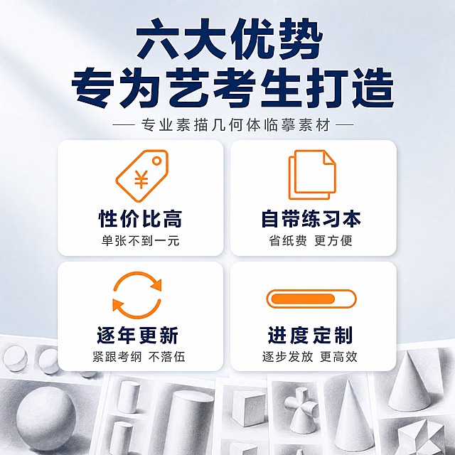 [主图-4] 性价比与权益说明 突出单张不到一元 自带练习本 逐年更新等核心优势
[统一基调] 国内电商1:1方图 专业稳重艺考教育风格 背景主色为浅灰蓝渐变 标题字色深蓝 辅助字色深灰 强调色为暖橙色 字体为无衬线粗体 卡片为浅白底细圆角 图标为线性简约风
[画面] 画面采用四宫格卡片布局 每个卡片对应一个核心卖点 卡片内有简约图标和简短文案 左上 性价比高 单张不到一元 配价格标签图标 右上 自带练习本 省纸费 配纸张堆叠图标 左下 逐年更新 适配考纲 配刷新箭头图标 右下 进度定制 逐步发放 配进度条图标 画面顶部为大标题区 底部隐约展示一排教材页作为背景装饰 占画面约20%
[光影质感] 整体柔光均匀 卡片有轻微投影 层次分明
[配色] 背景浅灰蓝渐变 卡片白色 图标暖橙色 标题深蓝 说明文字深灰
[文字版式] 顶部大标题 六大优势 专为艺考生打造 四宫格每格上方图标 下方两行文字 第一行加粗卖点词 第二行小字说明 文字横排 居中 字号层级清晰
[输出要求] 1:1比例 2048px 信息清晰 排版整洁 无变形 无错字 无水印 无平台Logo 不出现极限词