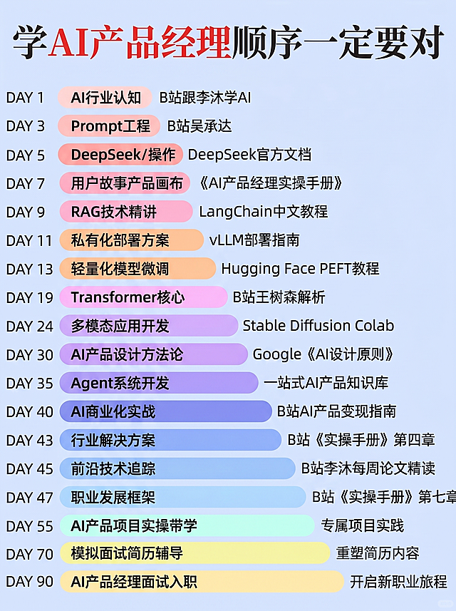 参考第一张图片的浅蓝背景、完整排版框架和所有色块的原始颜色，严格保留图片一每个色块的颜色不改变，将第二张图片的全部文字内容按照第一张的版式重新排版生成，保持标题格式、行间距和色块样式和图片一完全一致