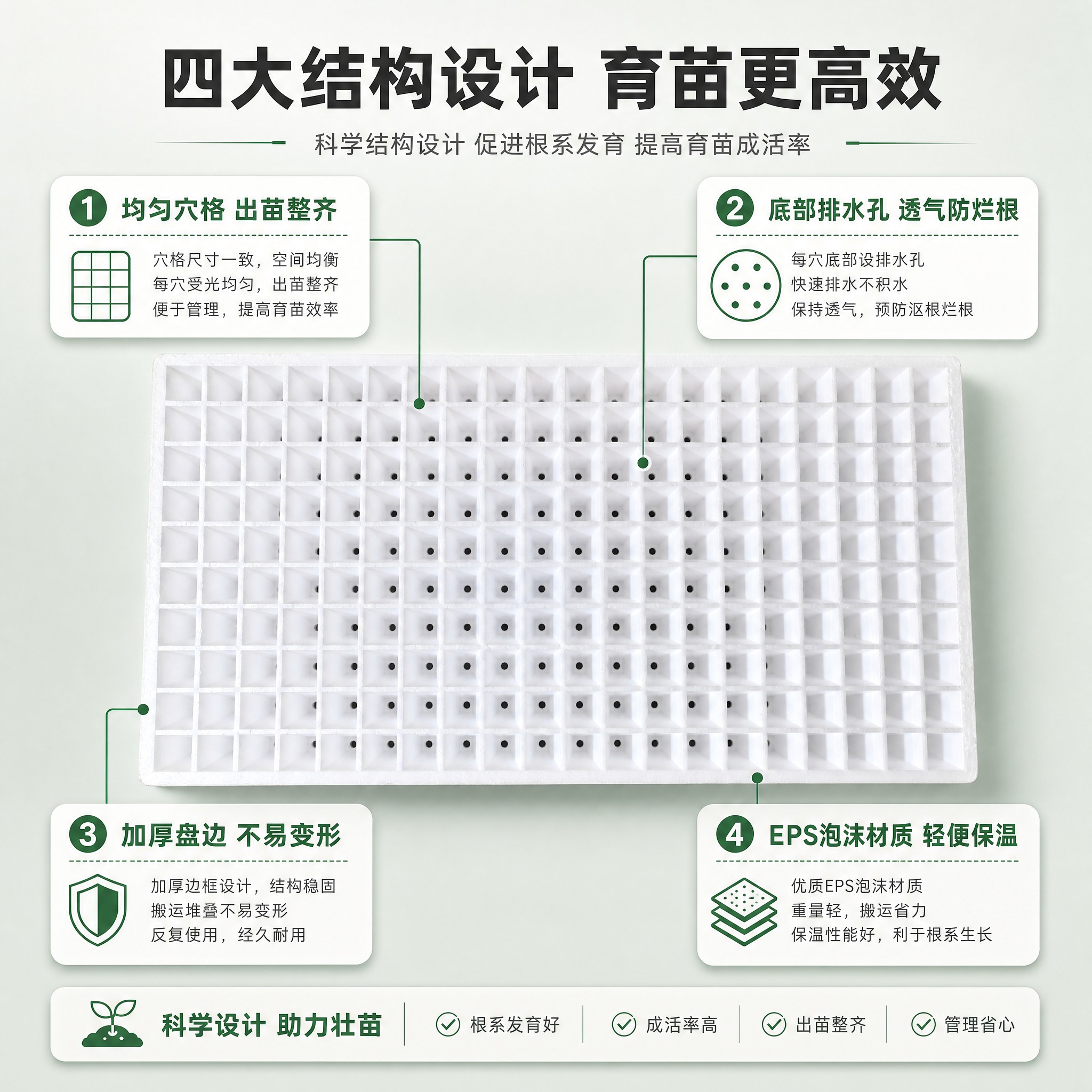 [主图-4] 泡沫育苗穴盘 结构引线详解图。唯一任务：讲透产品… - 图片创意预览