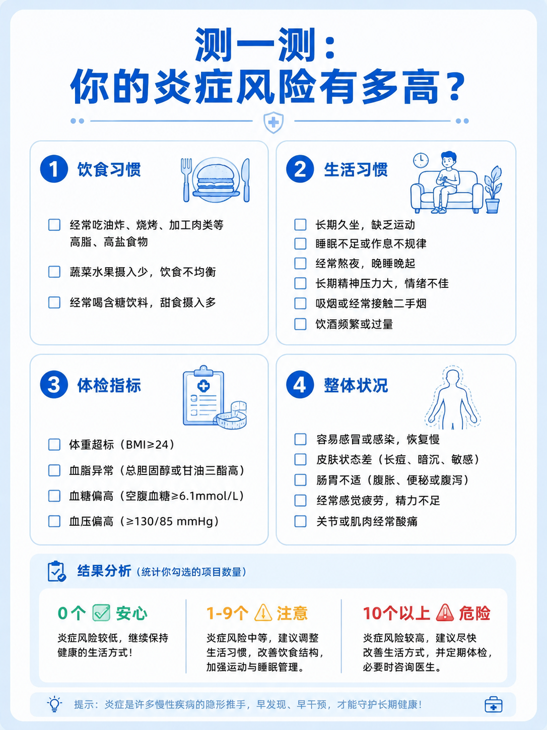 小红书系列笔记配图第3张，医疗蓝色风格，线稿插画风，生活化科普… - 图片创意预览