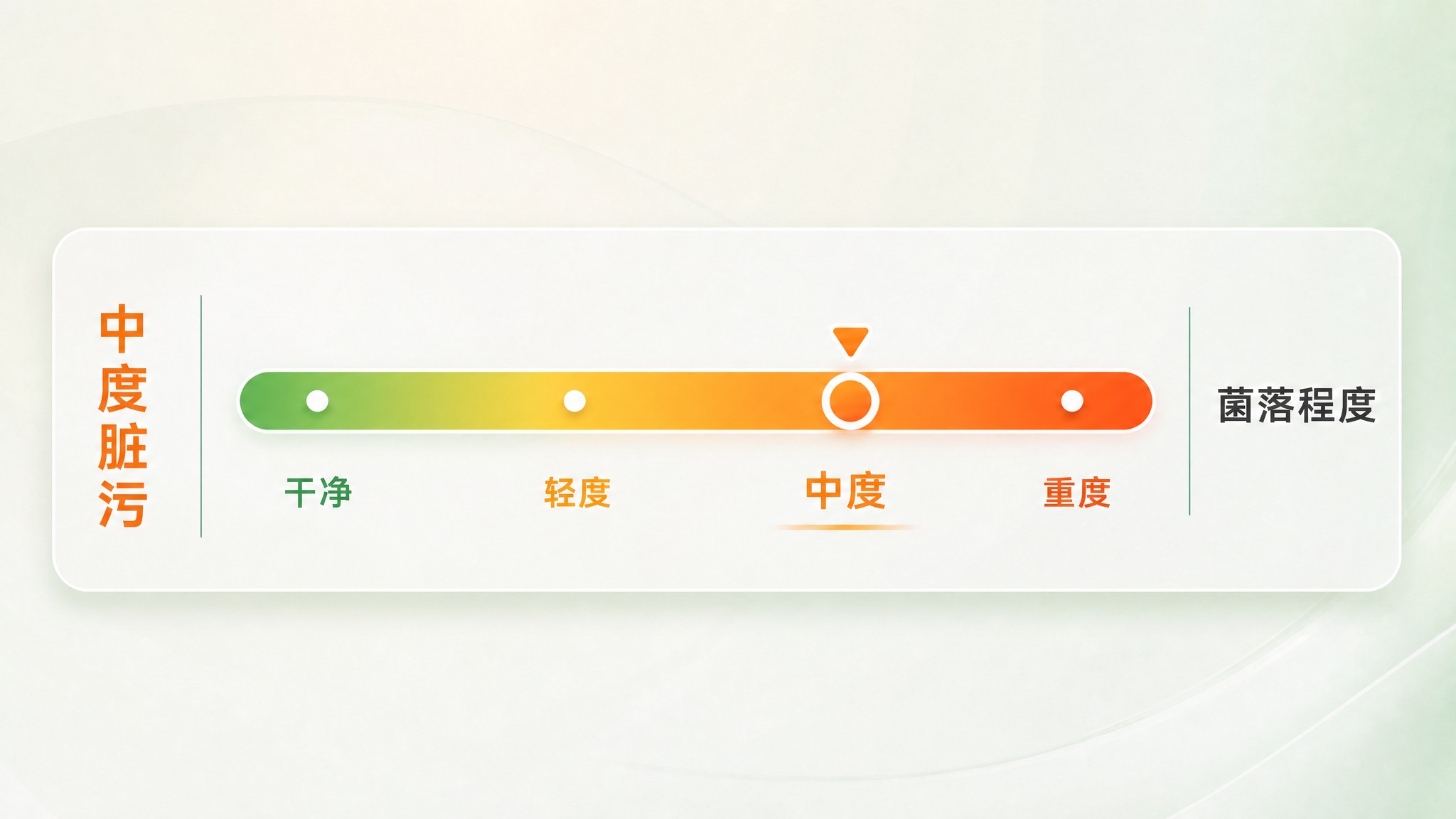 参照第一张图的排版风格（高级横向指示图：浅色渐变背景、圆角卡片… - 图片创意预览