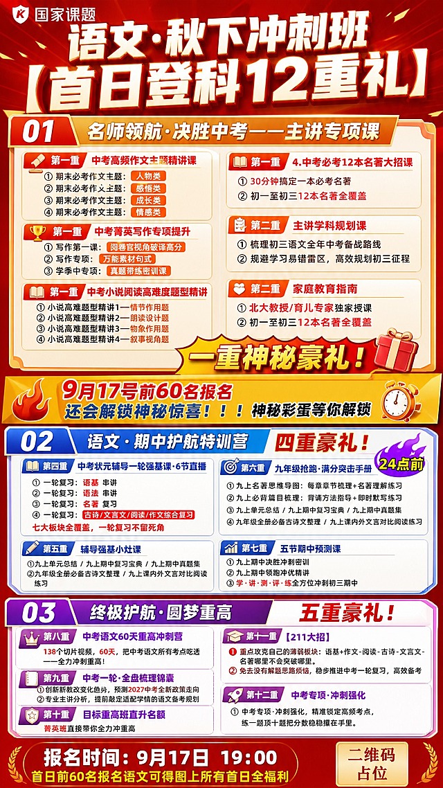 基于参考图进行版式优化重绘，红金冲刺集训风格的语文秋下冲刺班招生海报，竖版9:16。整体要求：排版更精美、层级更清晰、重点更突出，保留原图全部12重礼的信息结构和文案内容，但重新组织视觉布局。

顶部区域：左上角放置"国家课题"logo标识，顶部大标题"语文·秋下冲刺班【首日登科12重礼】"用超大粗体白字加金色描边，红底渐变横幅承载，视觉冲击力强。

主体分为三大模块，用编号01/02/03和不同深浅的红色块区分，模块间用金色细线或几何角标分隔，层次分明：

【模块一 名师领航·决胜中考——主讲专项课】
用橙红色调卡片承载，标题栏金色渐变底白字。内部分左右两列展示三重豪礼+神秘豪礼：
左列：第一重-中考高频作文主题精讲课（人物类/感悟类/成长类/情感类）、第一重-中考菁英写作专项提升（阅卷官视角/万能素材句式/真题带练密训课）、第一重-中考小说阅读高难度题型精讲（情节作用题/朗读设计题/物象作用题/叙事视角题）
右列：第一重-中考必考12本名著大招课（30分钟搞定一本/初一至初三12本全覆盖）、第二重-主讲学科规划课（梳理初三备战路线/规避易错雷区）、第二重-家庭教育指南（北大教授育儿专家/12本名著全覆盖）
下方突出"一重神秘豪礼！"用金色爆炸贴+礼物盒图标，醒目抢眼。

【限时福利条】横贯画面的金黄色渐变横幅："9月17号前60名报名 还会解锁神秘惊喜！！！神秘彩蛋等你解锁"，配火焰图标，紧迫感强。

【模块二 语文·期中护航特训营】
用蓝红色调卡片承载，标题栏蓝色渐变底白字。标注"四重豪礼！"：
第四重-中考状元辅导一轮强基课·6节直播（语基/语法/名著/古诗文文言文阅读作文综合复习）
第五重-辅导强基小灶课（九上单元总结/期中复习宝典/真题集/古诗文整理）
第六重-九年级抢跑·满分突击手册（名著思维导图/必背篇目梳理/复习宝典/对比阅读练习）
第七重-五节期中预测课（决胜冲刺密训/领跑冲优精讲/学讲测评练）
右侧标注"24点前"紫色火焰标签增强紧迫感。

【模块三 终极护航·圆梦重高】
用深紫红色调卡片承载，标题栏深紫渐变底白字。标注"五重豪礼！"：
第八重-中考语文60天重高冲刺营（138个切片视频/60天/有考点吃透）
第九重-中考一轮·全盘梳理锦囊（新教改变化趋势/2027中考政策走向/语文备考规划）
第十重-目标重高班直升名额（菁英班带你全力冲重高）
第十一重-【211大招】（攻克薄弱板块/突破解题思路/稳步推进一轮复习）
第十二重-中考专项·冲刺强化（精准锁定高频考点/练一题顶十题/分数稳稳攥在手里）

底部区域：深红底金色边框的报名信息栏，左侧超大字号"报名时间：9月17日 19:00"白字加粗，下方小字"首日前60名报名语文可得图上所有首日全福利"。右侧放置二维码占位符（纯色方块+中央"二维码占位"文字）。

视觉风格：红金冲刺集训风，深红#C11C1D主背景，米金#F9D8BE点缀色，白色主文字。几何斜切色块分割区域，金色细分割线，半透明大字背景装饰，票据形信息卡片，爆炸贴突出重点福利。每个福利条目前配对应小图标（书本/奖杯/对勾/时钟/礼物盒等）。版式精美，信息密度高但条理清晰，重点内容（价格/时间/名额/核心福利）用更大字号和对比色突出。画面中所有信息区域必须填充完整合理的内容，不得出现空白框。画面中所有数字必须精确渲染，不得错位、遗漏或编造。