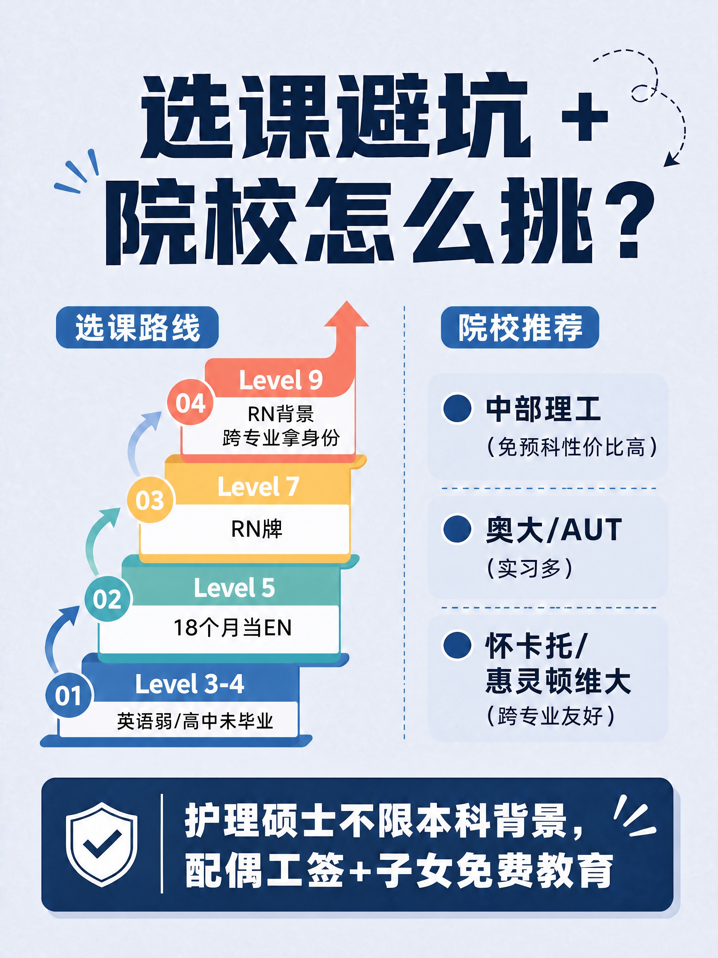 修改这张图中Level 5阶梯的文字排版：将「Level 5」… - 图片创意预览