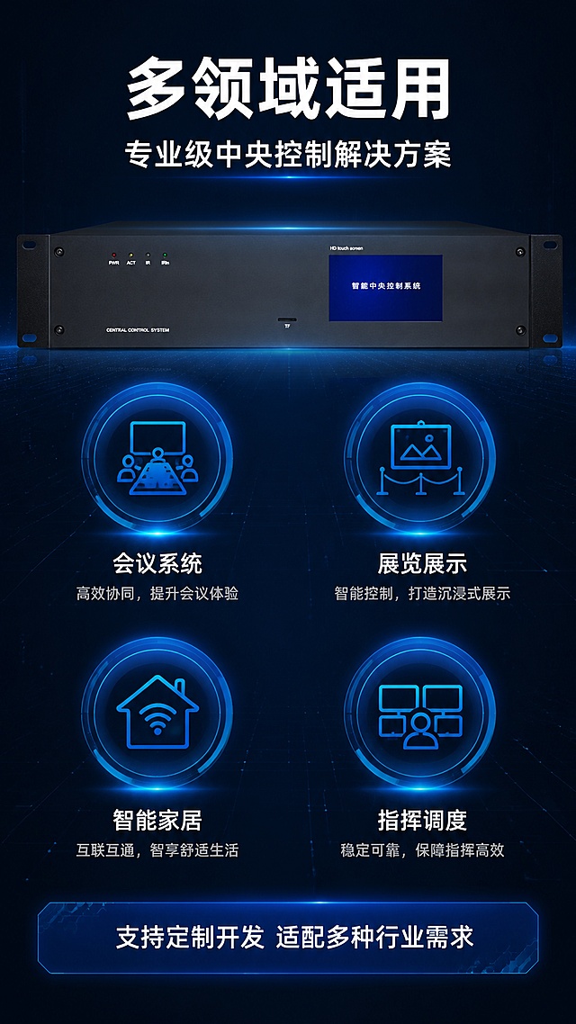 [第6屏] 详情页适用场景-四大应用领域图标化展示。本屏使用【图1】产品正面图，置于画面顶部中央。
[氛围/风格] 深色科技风，图标化设计，简洁专业，商业设计质感。
[元素布局] 顶部中央放置智能中控主机正面图，占比约25%，产品结构与输入图一致；下方为4个圆形科技图标，2行2列排列，每个图标代表一个应用领域，图标内为简约线条符号；图标下方配文字说明；背景为深蓝黑渐变，带有微弱光点和网格线。
[光影质感] 产品均匀冷光照明，图标有自发光效果，整体科技感强，明暗层次分明。
[配色色系] 全局底色 #0A1628 深蓝黑；主色科技蓝 #1E5BFF；辅助色青色发光、白色文字。
[视角构图] 上产品下图标矩阵，上下构图，阅读动线从上到下。
[文字版式] 顶部主标题「多领域适用」，副标题「专业级中央控制解决方案」，白色粗体居中；四个图标下方分别标注：「会议系统」「展览展示」「智能家居」「指挥调度」，白色文字；每个标注下方有一行灰色小字说明应用价值；底部蓝色信息条：「支持定制开发 适配多种行业需求」。
[比例分辨率] 9:16 竖版比例，4K分辨率，文字清晰可辨，高清画质。
[负向提示词] 产品变形，文字错乱，文字过小，水印，图标模糊，颜色偏差。