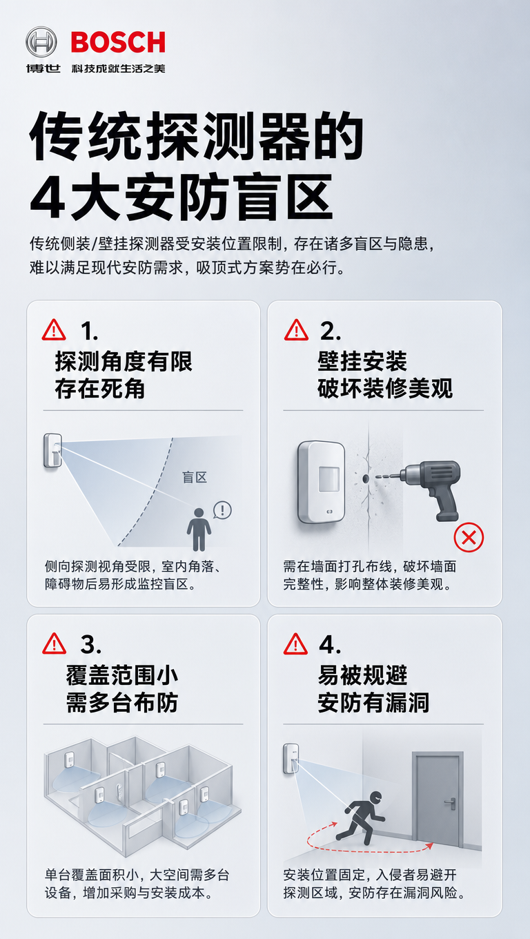 [商品] 本页为痛点场景页，无需产品主体图；左上角使用【图2】… - 图片创意预览