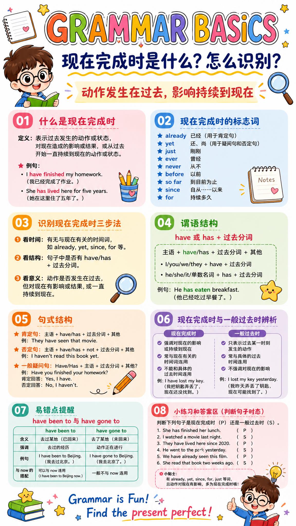 卡通手绘风格英语语法学习海报，白色背景，适合中小学生阅读，色彩… - 图片创意预览
