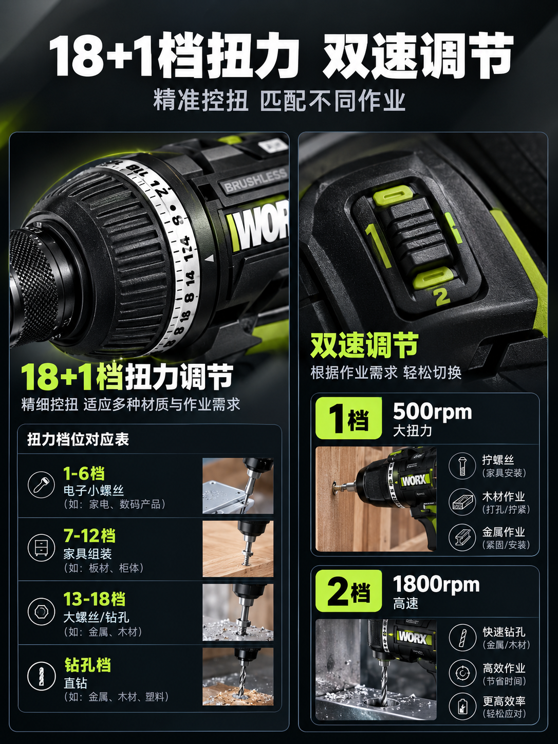 [商品] 使用【图1】威克士WU139.9 12V无刷起子电钻… - 图片创意预览