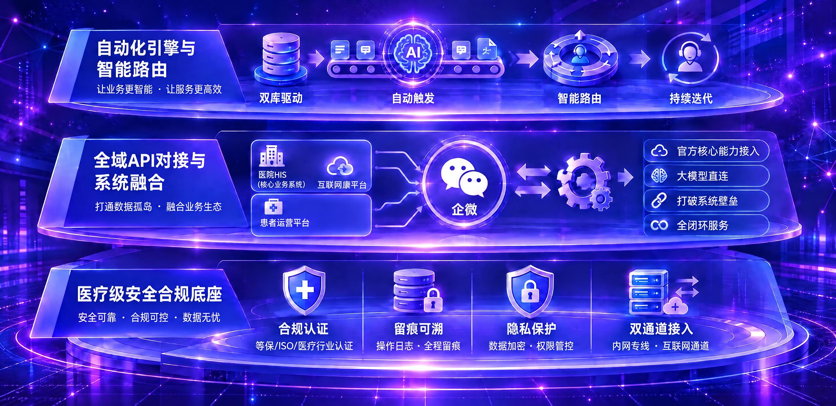 修复图中第二层“患者运营平台”所在的蓝色玻璃质感方框，消除方框… - 图片创意预览