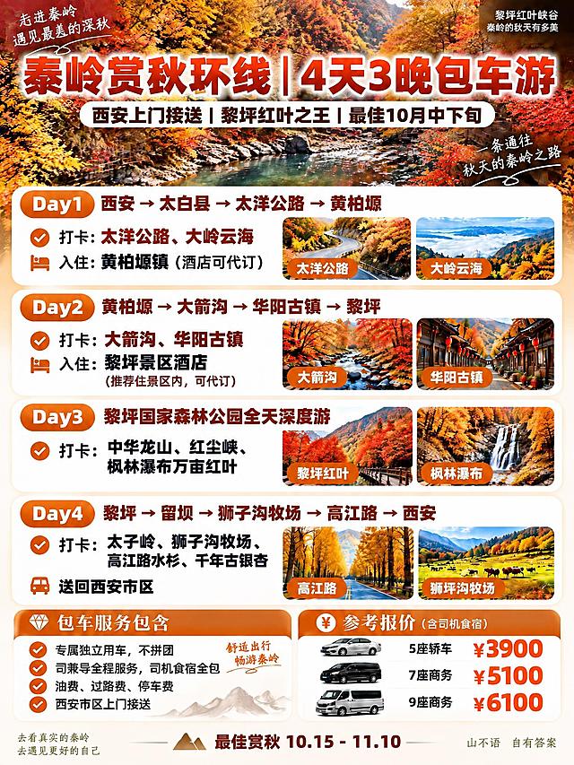 基于参考海报，保留黎坪红叶峡谷实景背景和4天3晚行程结构，做以下修改：1. 主标题改为"秦岭赏秋环线｜4天3晚包车游"，字体加粗清晰；2. 副标题改为"西安上门接送｜黎坪红叶之王｜最佳10月中下旬"，加粗；3. 所有Day标题、打卡点名称、价格数字等重点信息全部加粗；4. 参考报价保持：5座轿车3900、7座商务5100、9座商务6100，数字全部加粗；5. 底部小字"最佳赏秋10.15-11.10"加粗；6. 保留原有的圆角模块卡片、字体风格、配色、包车服务包含模块、每天的景点配图及整体版式布局，整体字体清晰易读，重点信息全部加粗突出，3:4竖版