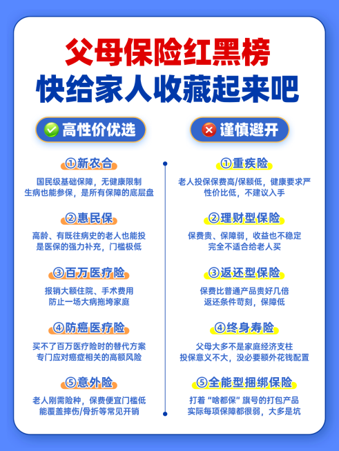 小红书封面多文字排版金融保险预览效果