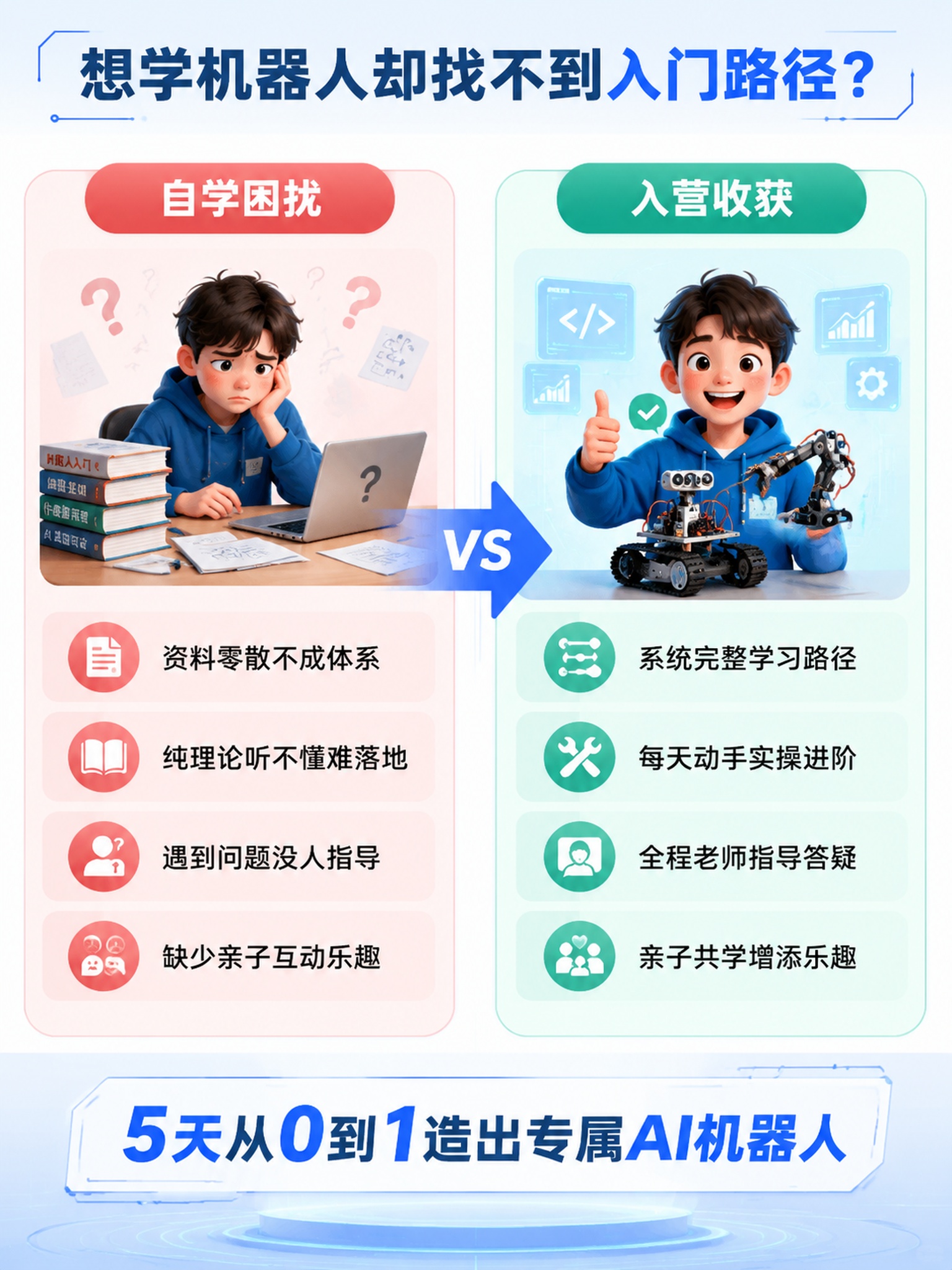 [第2屏] 痛点与目标场景页-青少年AI机器人学习痛点对比。… - 图片创意预览