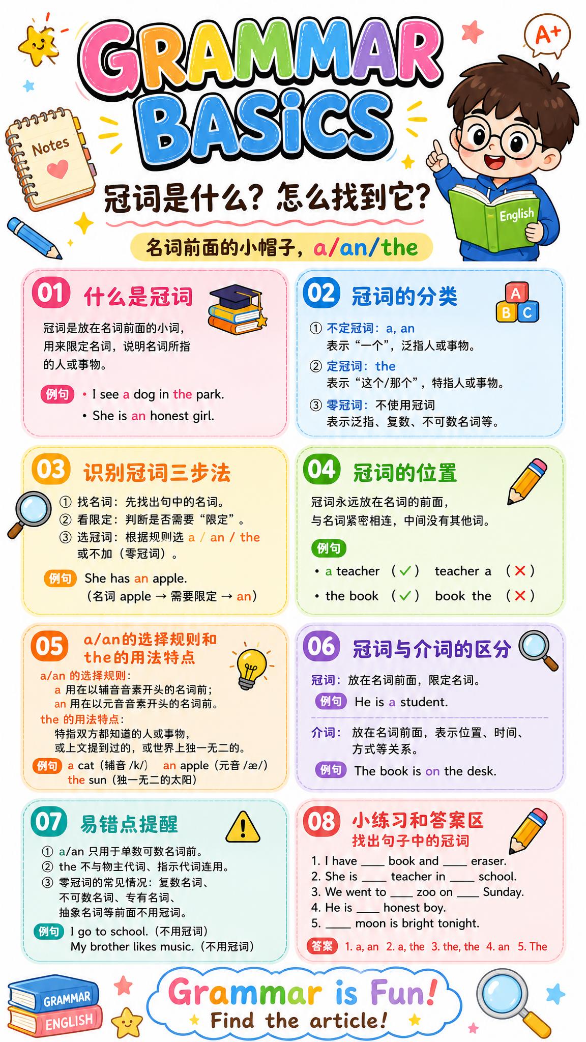 卡通手绘风格英语语法学习海报，白色背景，适合中小学生阅读，色彩… - 图片创意预览