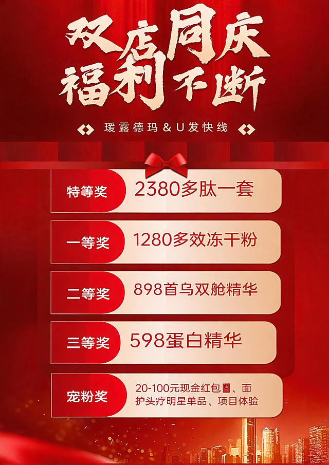 将原图内容改成A4大小海报，保留所有文字信息和设计风格，红色喜庆背景，保持所有文案：双店同庆 福利不断 瑷露德玛&U发快线，特等奖 2380多肽一套，一等奖 1280多效冻干粉，二等奖 898首乌双舱精华，三等奖 598蛋白精华，宠粉奖 20-100元现金红包、面护头疗明星单品、项目体验，整体布局适配A4尺寸