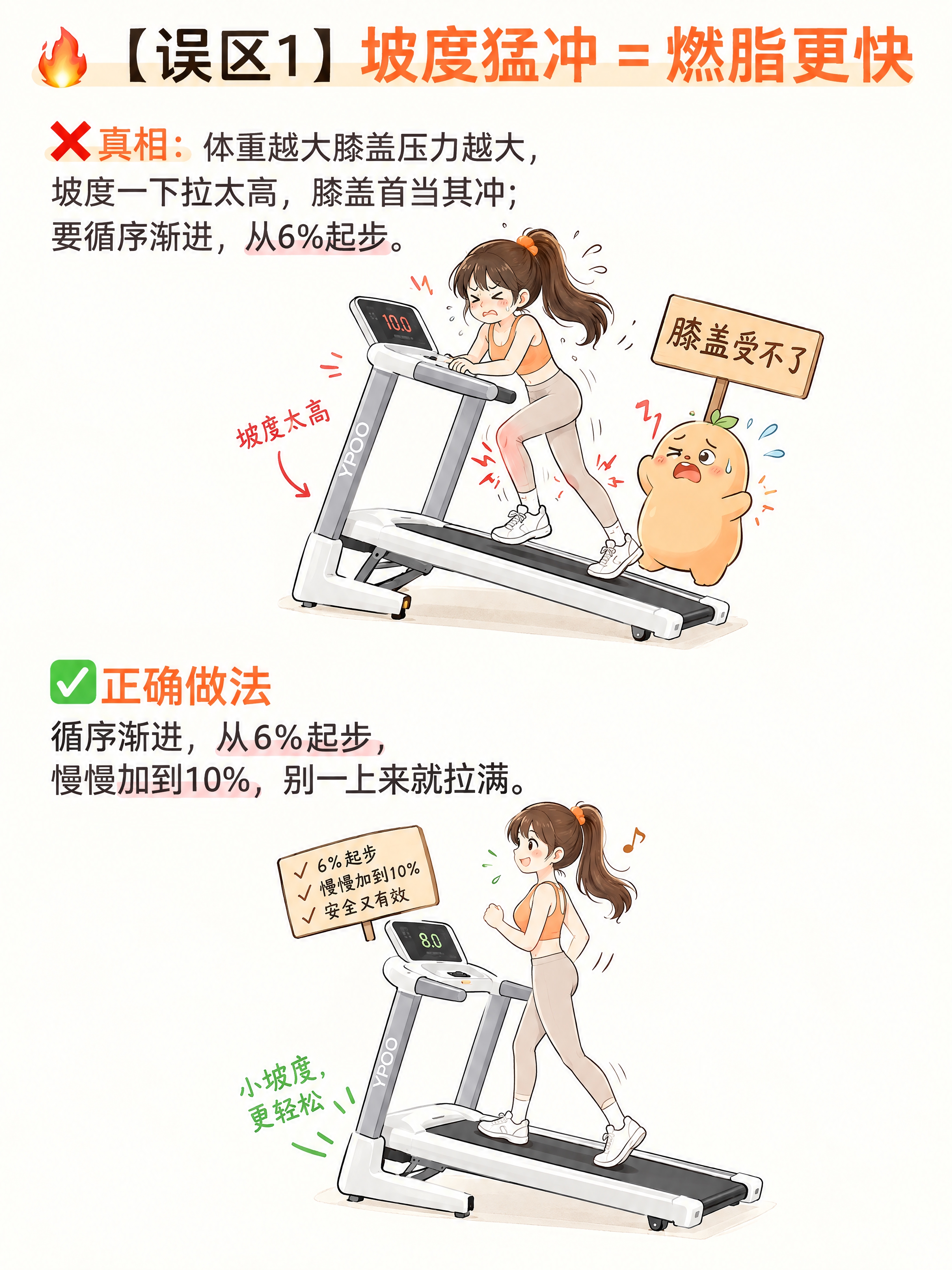 以第1张参考图为版式模板，保留其手绘插画风格、米白背景、橙色标… - 图片创意预览