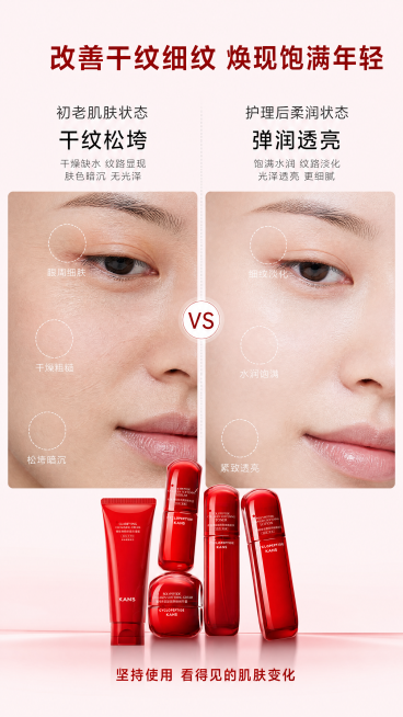 [第2屏] 核心效果痛点直击屏，韩束红蛮腰第二代护肤套装效果对比展示。
[氛围/风格] 专业对比科学感，柔和浅红背景，干净清晰，真实可信的美妆测评风格。
[元素布局] 画面左右分栏对比，左侧为"初老肌预览效果