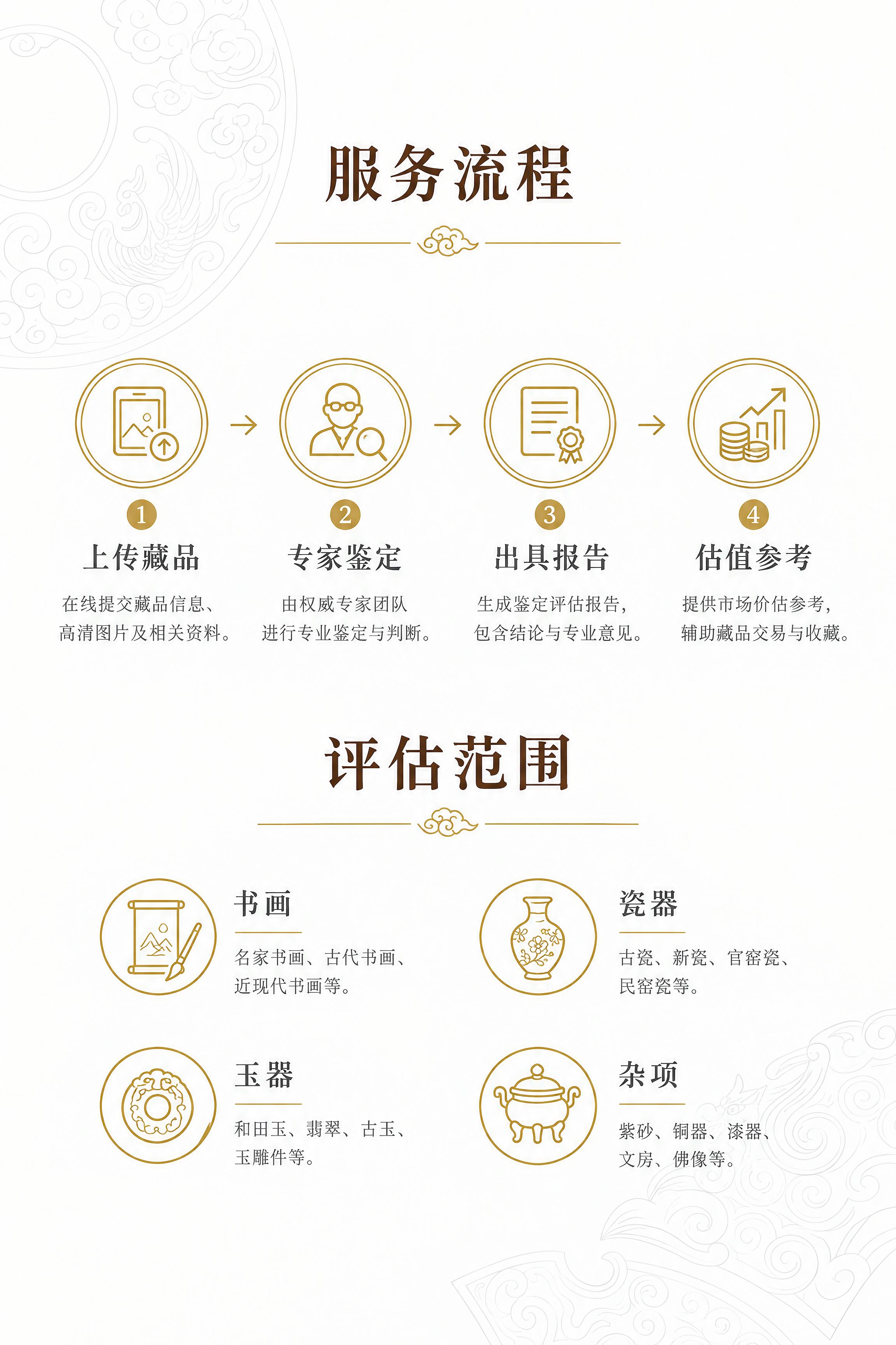 艺术品线上评估平台产品手册内页右页设计。使用白色线描云纹背景，… - 图片创意预览