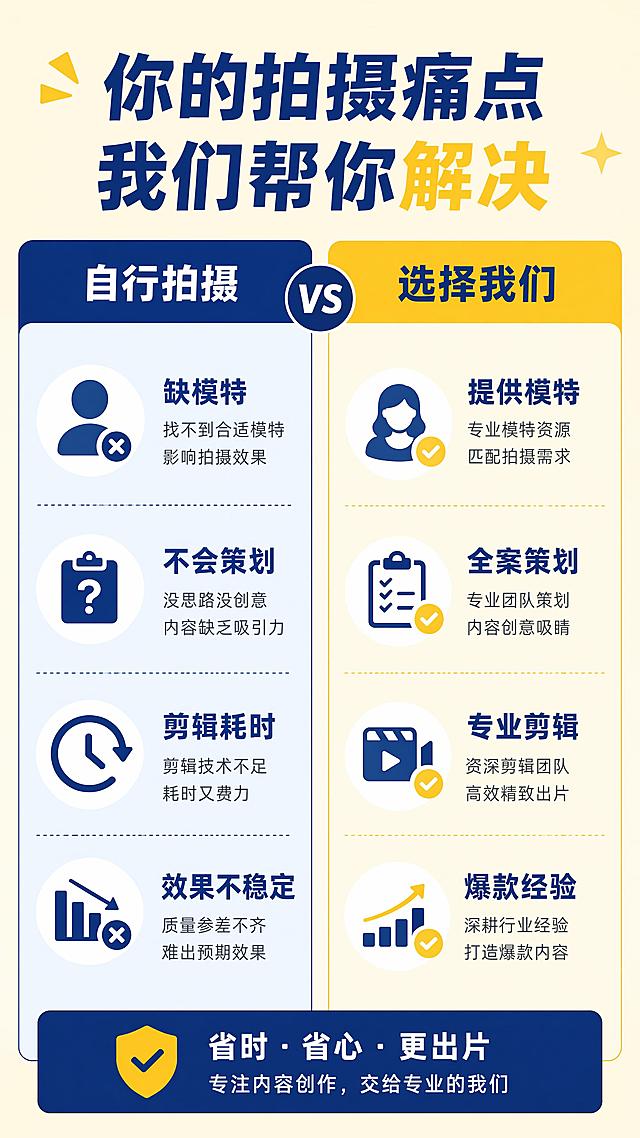「图片1」，生成详情页，商品名称为xxx，适配淘宝/天猫平台，单图比例为9:16，需求屏数为8张。我是东莞短视频拍摄团队的，我们有代拍业务，包括企业宣传，千川视频，口播视频，工厂拍摄，种草视频等，服务东莞近200+企业，打造爆款短视频，提供模特等一站式服务，包含策划，拍摄，剪辑，配音等