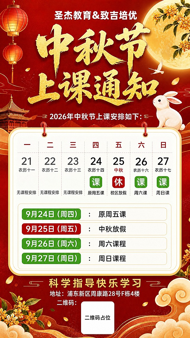 参考图1（69.jpeg）的挂历式红金节日海报风格，为「圣杰教育&致吉培优」设计一张 9:16 竖版「中秋节 上课通知」海报：深红喜庆背景、金色书法标题、红灯笼、满月、玉兔、桂花、祥云、古塔点缀。顶部品牌区居中「圣杰教育&致吉培优」白色粗体；主标题「中秋节 上课通知」超大金色书法体；副标题「2026年中秋节上课安排如下：」。中部为白色挂历式日历卡片（顶部两个红色挂钩装饰、圆角边框），表头「一 二 三 四 五 六 日」，单行七列展示 9月21日至9月27日：
21（农历十一）灰色无标记，下方「无课程安排」；22（十二）灰色无标记「无课程安排」；23（十三）灰色无标记「无课程安排」；24（十四）绿色「课」标签下方「原周五课」；25（中秋）红色「休」标签下方「校区放假」；26（十六）绿色「课」下方「周六课」；27（十七）绿色「课」下方「周日课」。
日历下方为详细课程安排区（醒目四行）：「9月24日（周四）：原周五课」「9月25日（周五）：中秋放假」「9月26日（周六）：周六课程」「9月27日（周日）：周日课程」。底部：金色口号「科学指导快乐学习」；地址一行「地址：浦东新区周康路28号F栋4楼」白色小字；再下一行「二维码：」后接白色圆角方块占位符，中央标注「二维码占位」。
【约束】所有日期、农历和数字必须精确渲染，不得错位、遗漏或编造；文字超高清锐利清晰；信息区域填充完整；除上述文案外不添加其他文字；所有文字无错别字。