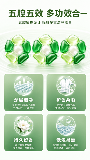[第3屏] 五腔结构功效解析屏，拆解洗衣凝珠五腔五效设计。本屏使用【图1】的产品作为主体，放大展示五颗凝珠的结构细节，保持凝珠双色设计和形状与原图一致。
[氛围/风格] 科技解析风，浅绿背景，清晰专业预览效果