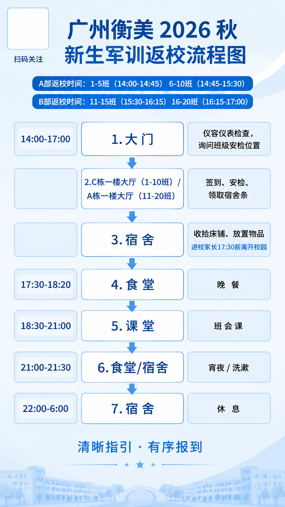 基于参考流程图的版式骨架，制作一张广州衡美2026秋新生军训返… - 图片创意预览