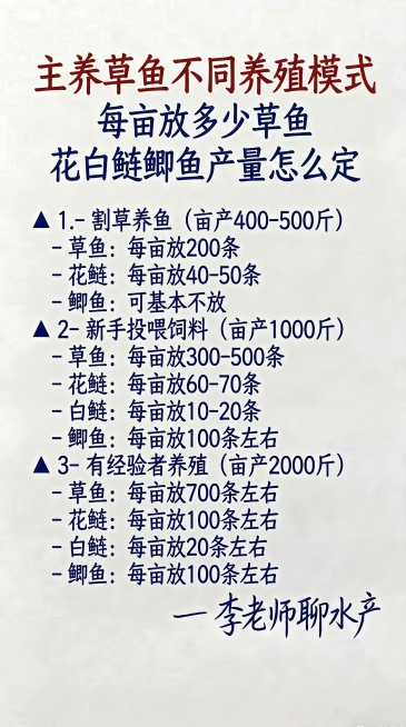 参照原图片的浅米色背景，参照图片的字体和颜色风格，替换为以下新内容一字不差，排版布局合理：主养草鱼不同养殖模式
每亩放多少草鱼
花白鲢鲫鱼产量怎么定
 
▲ 1.- 割草养鱼（亩产400-500斤）预览效果