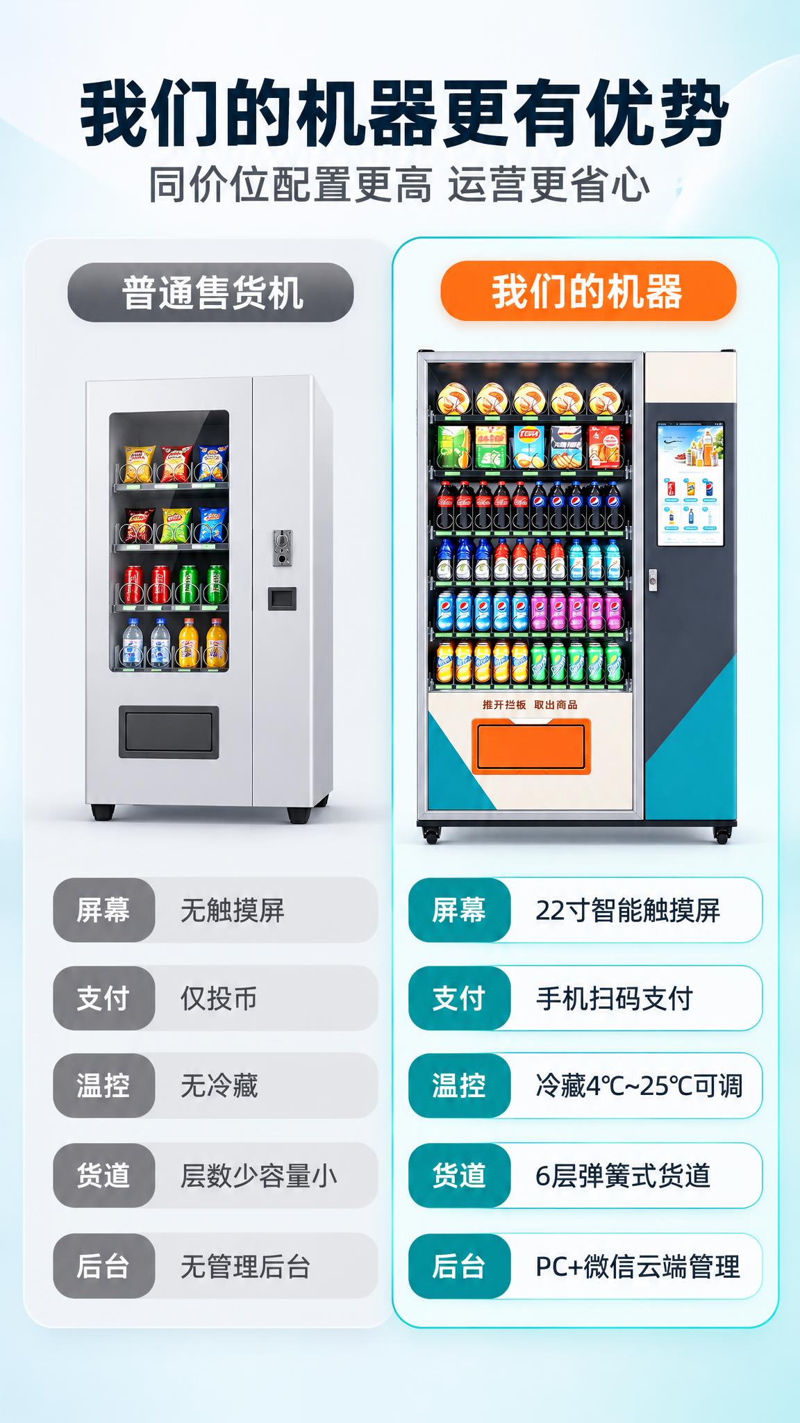 [商品] 使用【图1】触屏制冷大型售货机，仅作为对比表页的小幅… - 图片创意预览