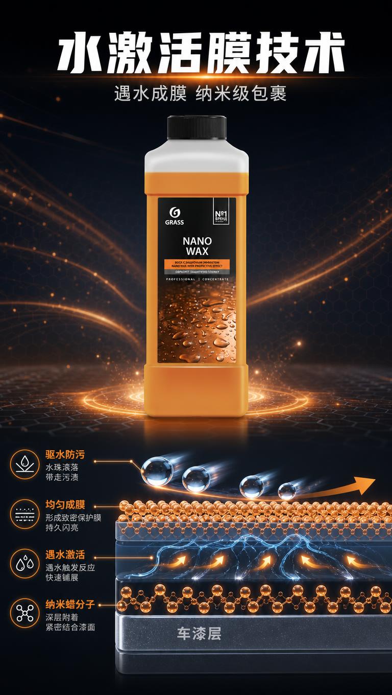 [商品] 使用【图1】GRASS纳米水蜡橙色瓶身产品图；保留瓶… - 图片创意预览