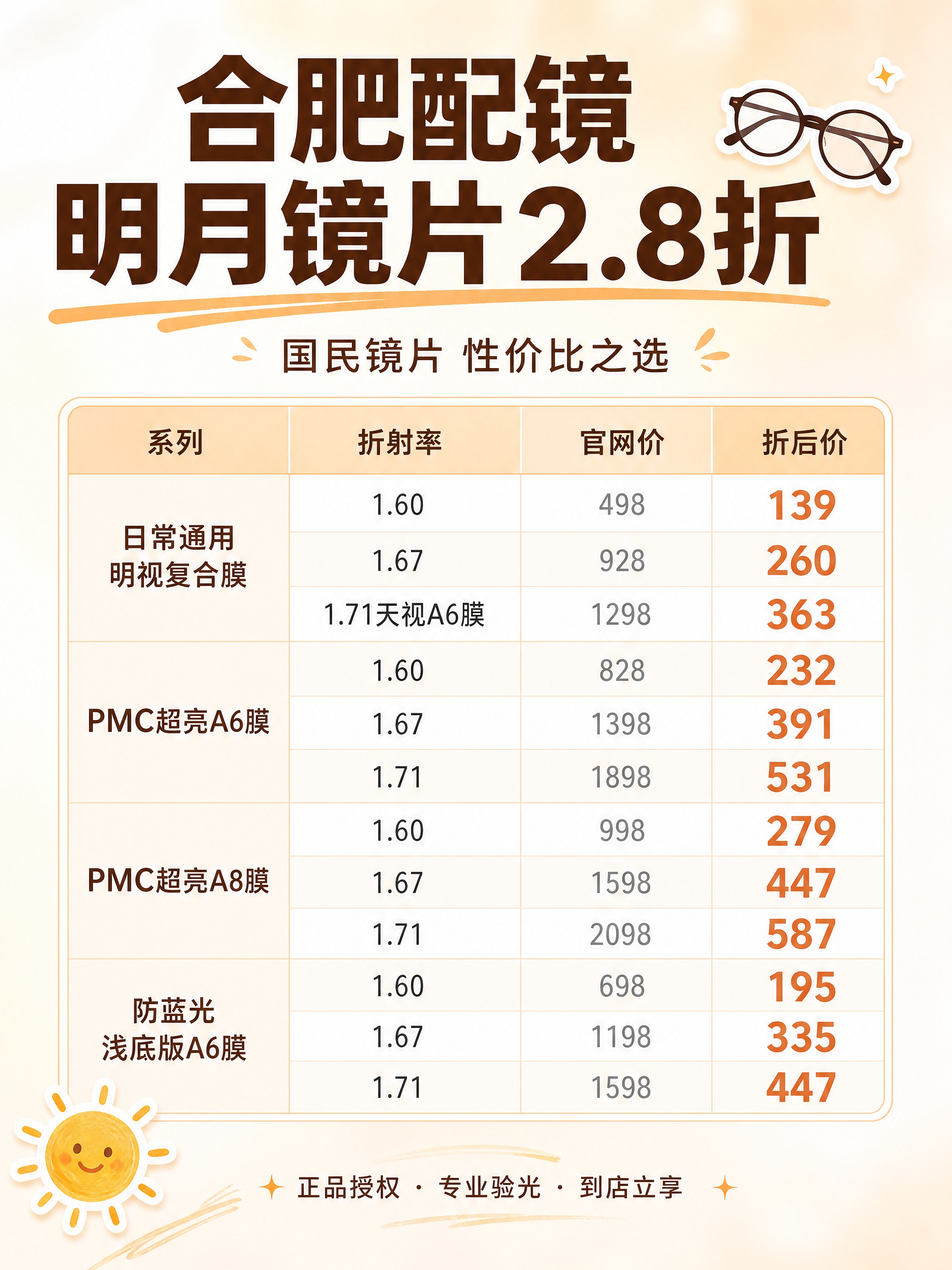 小红书种草信息图，合肥配镜明月镜片价格表主图，ins清新风格，… - 图片创意预览