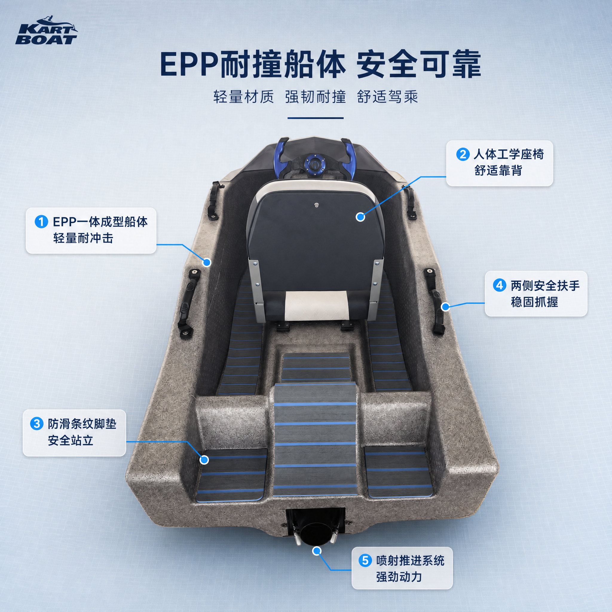 [主图-3] 材质与工艺细节-KART BOAT电动卡丁船EP… - 图片创意预览
