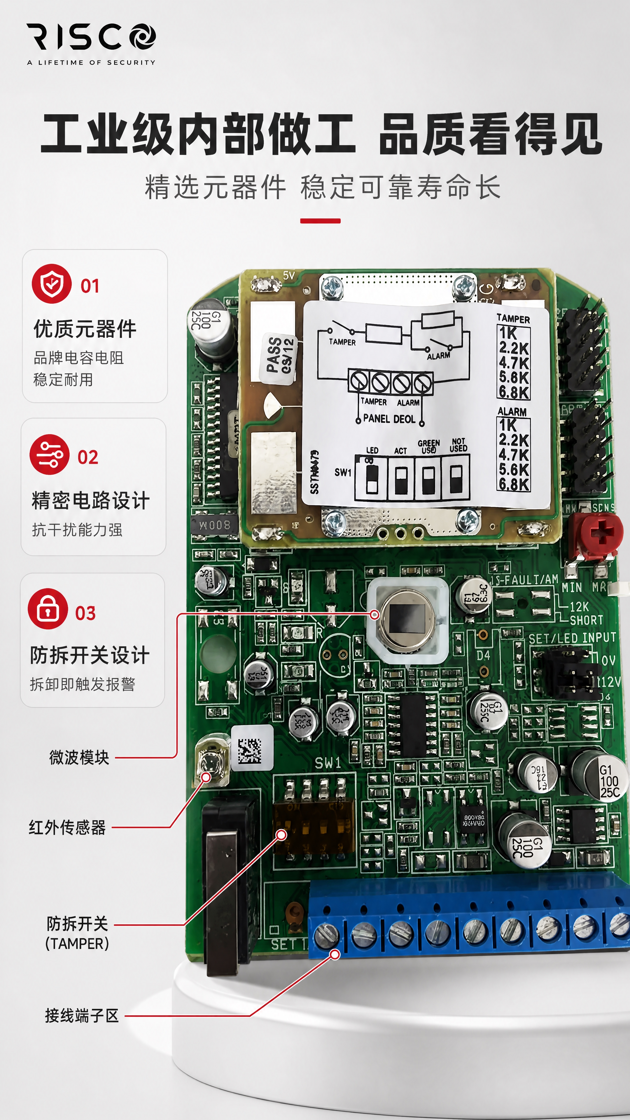 [商品] 使用【图3】RK150DTGL 红外微波三鉴探测器内… - 图片创意预览