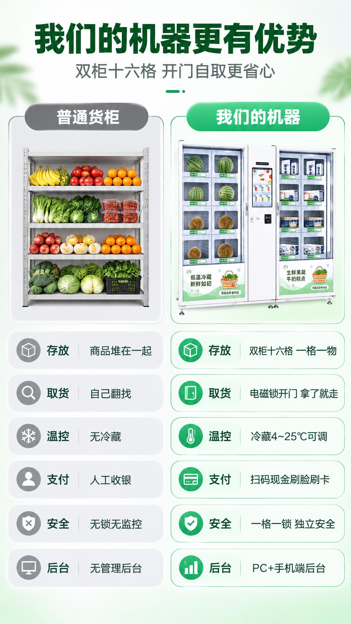[商品] 使用【图1】智能生鲜鲜花格子柜，仅作对比表页的小幅参… - 图片创意预览