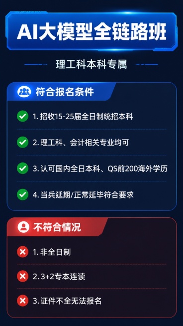 [第4屏] AI大模型全链路实训班介绍页。本屏为非实物教育服务，无产品图。
[氛围/风格] 清晰信息卡片式设计，专业科技感，简约大方。
[元素布局] 顶部班级名称标题，中部适配人群说明，下方报名条件列预览效果