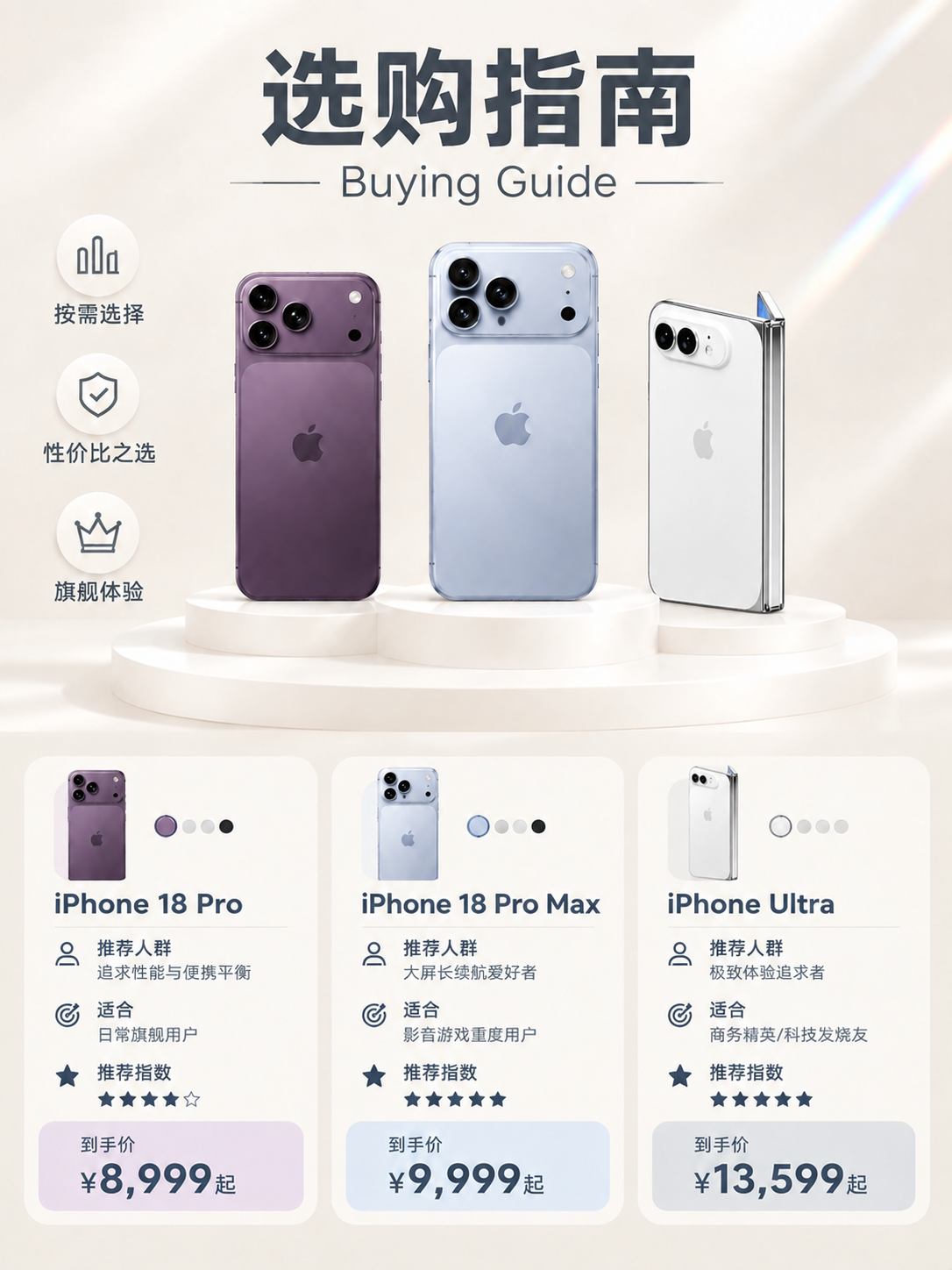将画面右侧的iPhone Ultra手机产品图替换为白色折叠款… - 图片创意预览