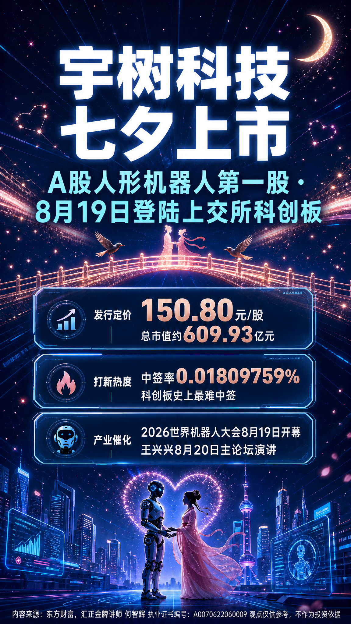 在保持原有深蓝科技感+七夕浪漫融合风格不变的基础上，做以下修改… - 图片创意预览