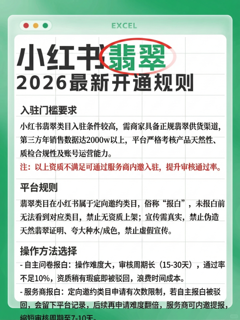 保持原图的绿色渐变背景、Excel窗口样式、字体大小和排版风格，标题替换为“小红书 翡翠 2026 最新开通规则”，其中“翡翠”用绿色字体加红色椭圆圈标注。内容为：入驻门槛要求
小红书翡翠类目入驻条件预览效果