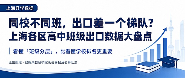 微信公众号封面主图，2.35:1横版比例，深蓝商务教育风格。白色背景，左上角有深蓝色圆角标签写"上海升学数据"。主标题分两行，深蓝色粗体大字，第一行"同校不同班，出口差一个梯队？"，第二行"上海各区高中班级出口数据大盘点"，字号很大醒目。下方有一条蓝色竖线引导语，写着"看懂「班级分层」，比看懂学校排名更重要"。最底部小字标注"原创整理·数据来自各校家长会喜报及公开汇总"。整体简洁专业，教育资讯类公众号封面风格，文字清晰易读。